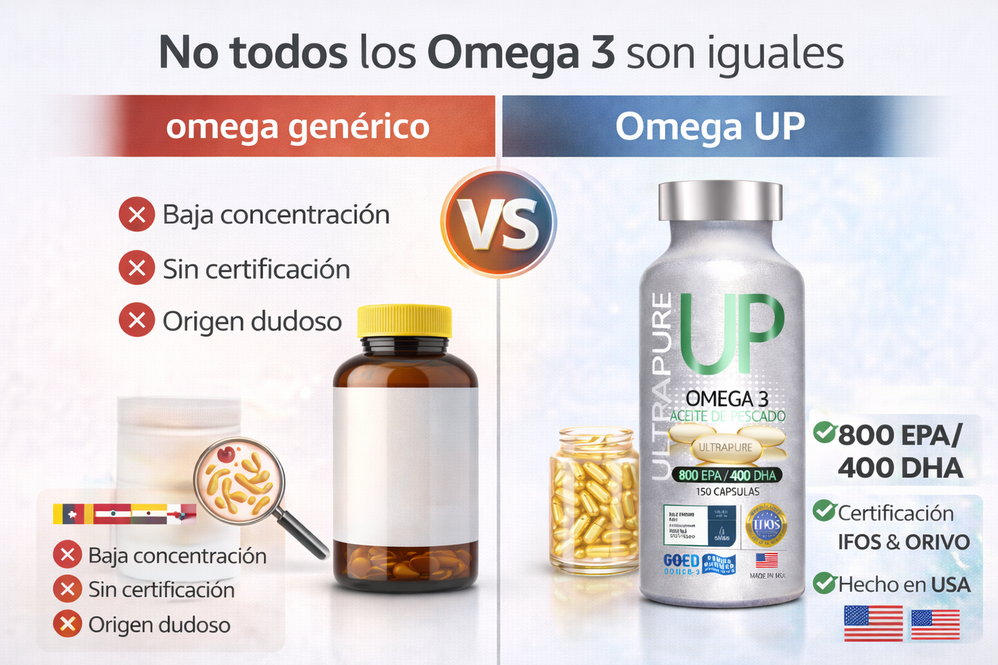 OmegaCardio + – Omega-3 Premium para Corazón & Mente